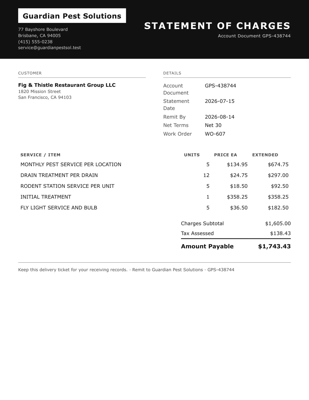 Invoice sent to Fennick & Thorlow Restaurant Group