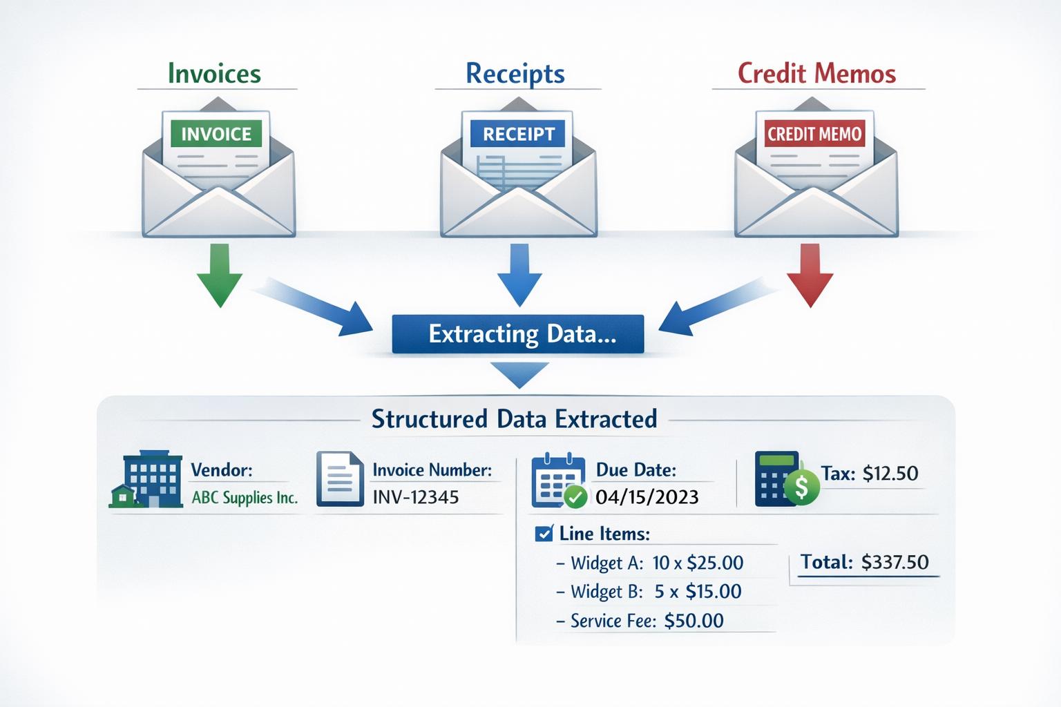 Classify and Extract