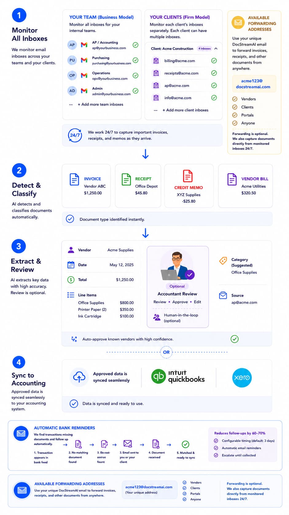 DocStreamAI automatically pulls invoices and receipts from your inbox and syncs them to QuickBooks or Xero.